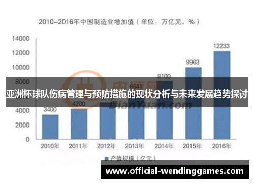 亚洲杯球队伤病管理与预防措施的现状分析与未来发展趋势探讨
