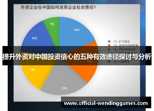 提升外资对中国投资信心的五种有效途径探讨与分析