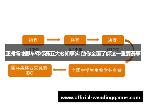亚洲场地脚车锦标赛五大必知事实 助你全面了解这一重要赛事