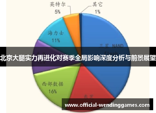 北京大腿实力再进化对赛季全局影响深度分析与前景展望