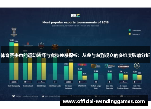 体育赛事中的运动演绎与竞技关系探析：从参与者到观众的多维度影响分析