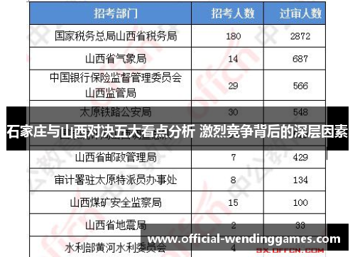 石家庄与山西对决五大看点分析 激烈竞争背后的深层因素