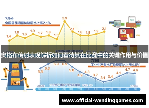 奥格布传射表现解析如何看待其在比赛中的关键作用与价值