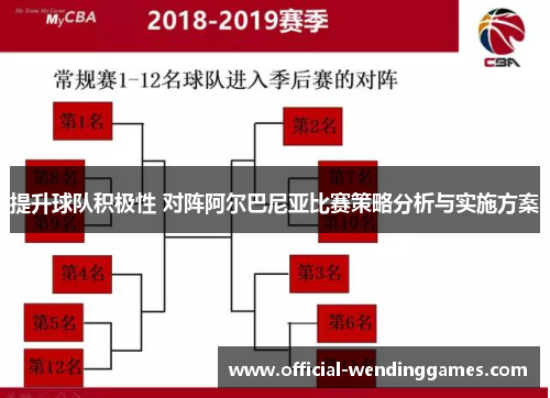 提升球队积极性 对阵阿尔巴尼亚比赛策略分析与实施方案