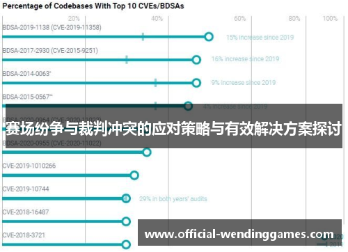 赛场纷争与裁判冲突的应对策略与有效解决方案探讨