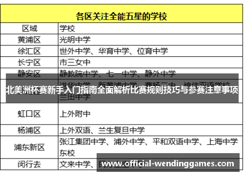 北美洲杯赛新手入门指南全面解析比赛规则技巧与参赛注意事项