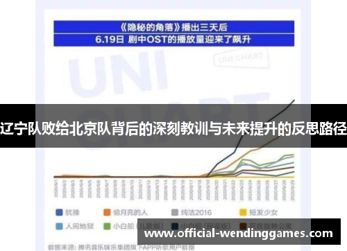 辽宁队败给北京队背后的深刻教训与未来提升的反思路径