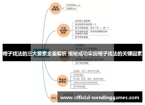 帽子戏法的三大要素全面解析 揭秘成功实现帽子戏法的关键因素