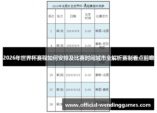 2026年世界杯赛程如何安排及比赛时间城市全解析赛制看点前瞻