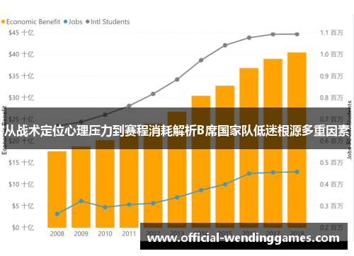 从战术定位心理压力到赛程消耗解析B席国家队低迷根源多重因素