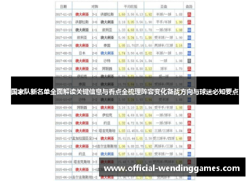 国家队新名单全面解读关键信息与看点全梳理阵容变化备战方向与球迷必知要点