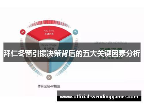 拜仁冬窗引援决策背后的五大关键因素分析