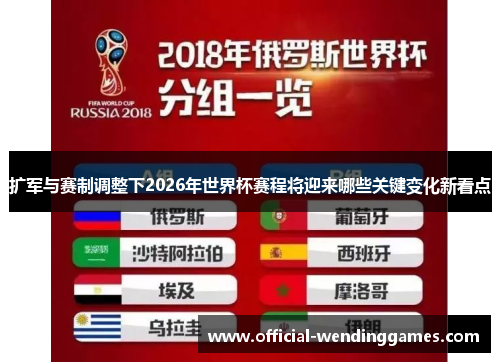 扩军与赛制调整下2026年世界杯赛程将迎来哪些关键变化新看点