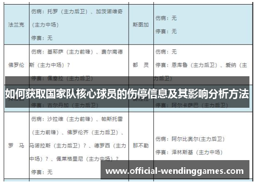 如何获取国家队核心球员的伤停信息及其影响分析方法