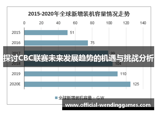 探讨CBC联赛未来发展趋势的机遇与挑战分析