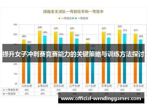 提升女子冲刺赛竞赛能力的关键策略与训练方法探讨
