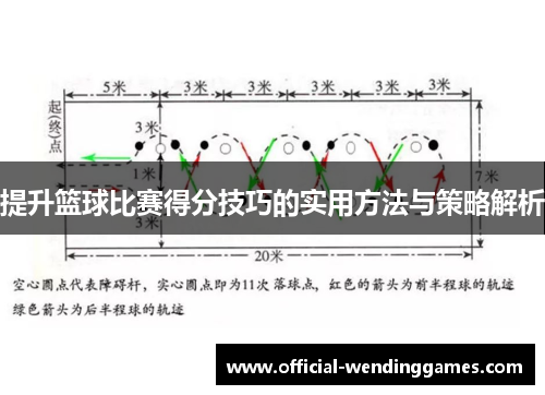 提升篮球比赛得分技巧的实用方法与策略解析