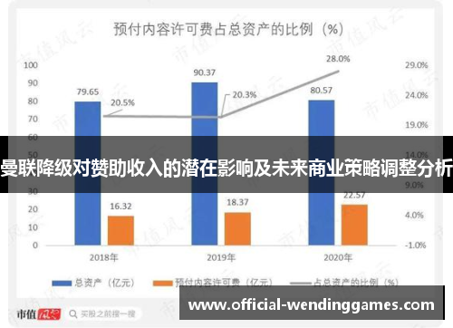 曼联降级对赞助收入的潜在影响及未来商业策略调整分析