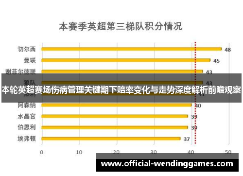 本轮英超赛场伤病管理关键期下赔率变化与走势深度解析前瞻观察 本轮英超赛场伤病管理关键期下赔率变化与走势深度解析前瞻观察