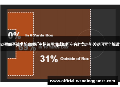 欧冠联赛战术前瞻解析主场氛围加成如何左右胜负走势关键因素全解读