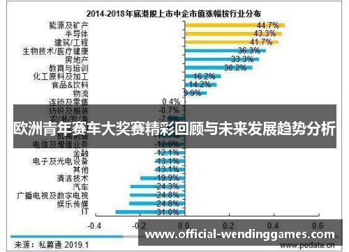 欧洲青年赛车大奖赛精彩回顾与未来发展趋势分析