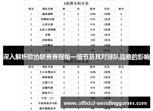 深入解析欧协联赛赛程每一细节及其对球队战略的影响
