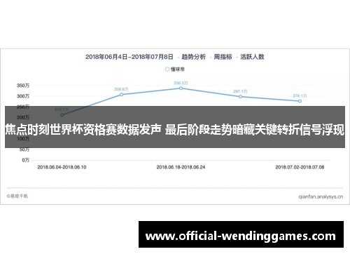 焦点时刻世界杯资格赛数据发声 最后阶段走势暗藏关键转折信号浮现