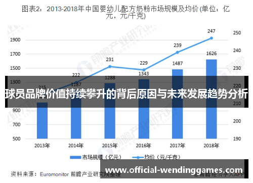 球员品牌价值持续攀升的背后原因与未来发展趋势分析